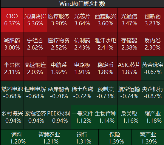 牛市“急先锋”突发涨停！沪指年内第二次站上3600点<strong></p>
<p>如何挖比特币</strong>，医药股持续走强
