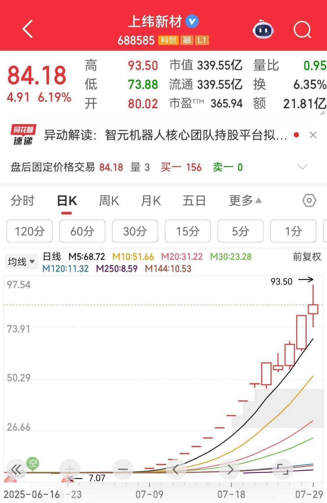 牛市“急先锋”突发涨停！沪指年内第二次站上3600点<strong></p>
<p>如何挖比特币</strong>，医药股持续走强