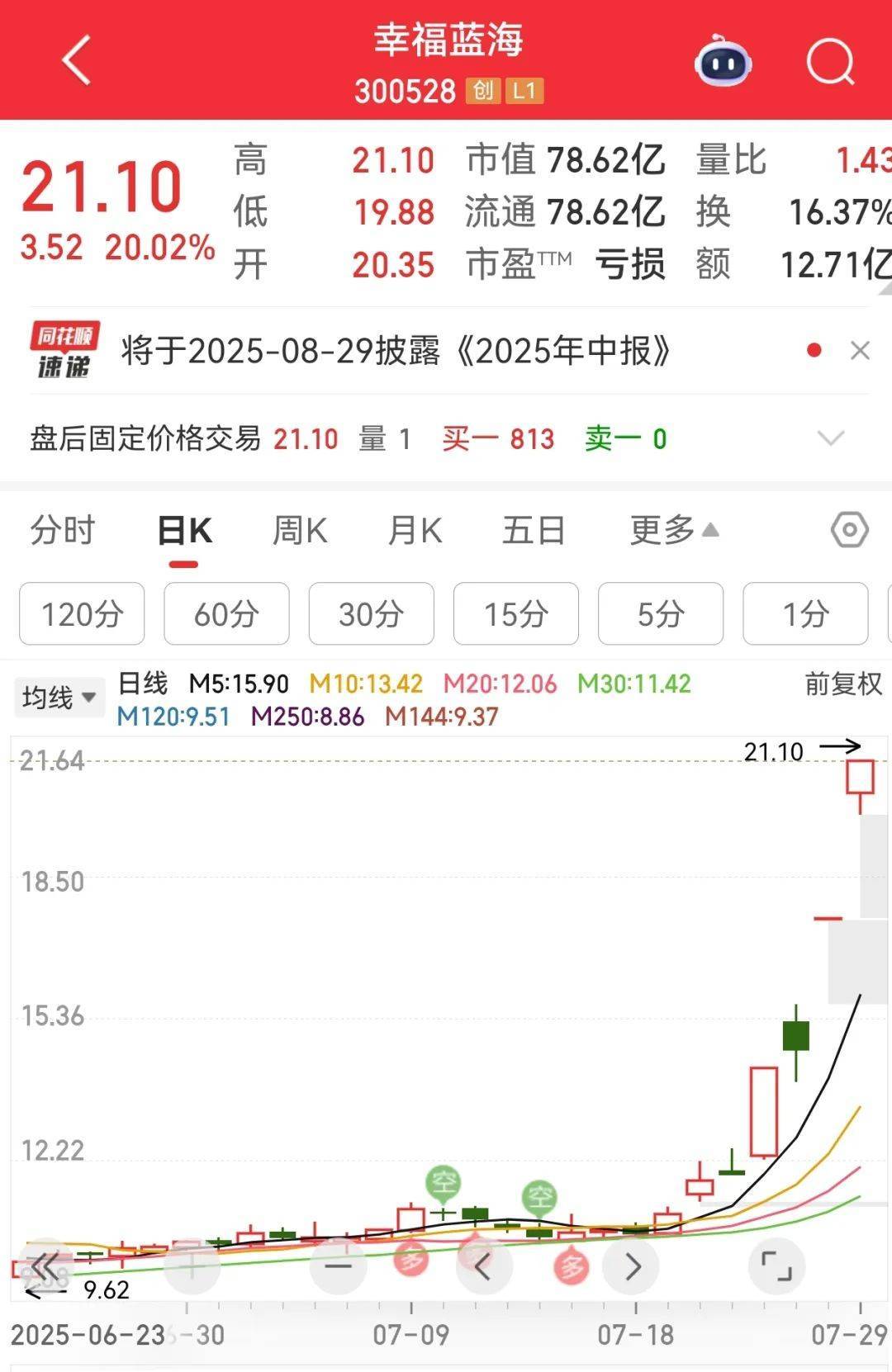 牛市“急先锋”突发涨停！沪指年内第二次站上3600点<strong></p>
<p>如何挖比特币</strong>，医药股持续走强