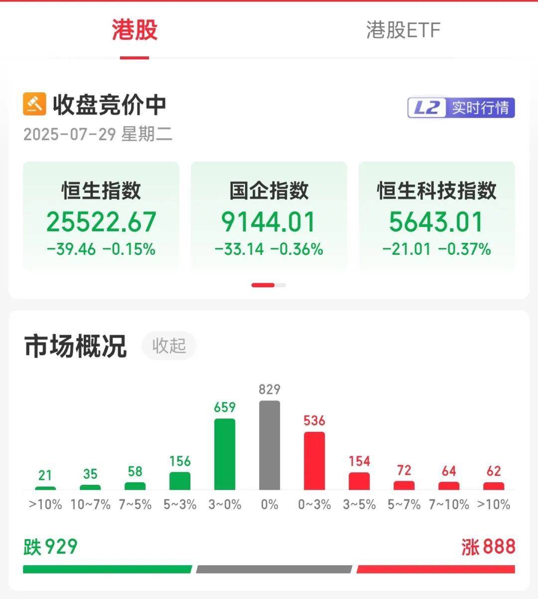 牛市“急先锋”突发涨停！沪指年内第二次站上3600点<strong></p>
<p>如何挖比特币</strong>，医药股持续走强
