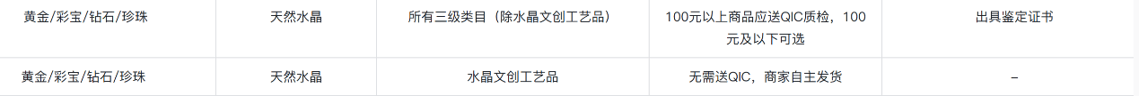 假冒染色层出不穷<strong></p>
<p>如何挖比特币</strong>，水晶的“坑”有多深？