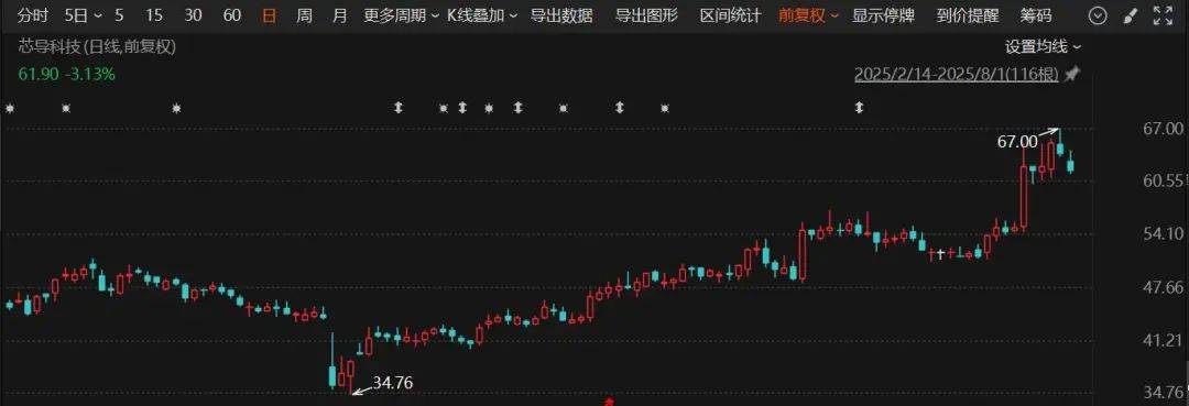 又一A股公司宣布：重大资产重组<strong></p>
<p>比特币现在行情</strong>！