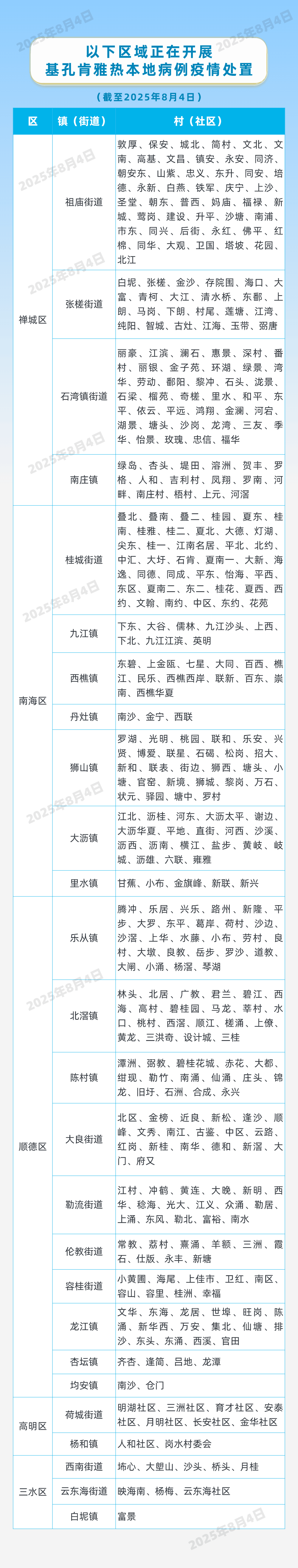 因蚊媒传染病防疫不力<strong></p>
<p>比特币价格今日</strong>，这些单位受处罚