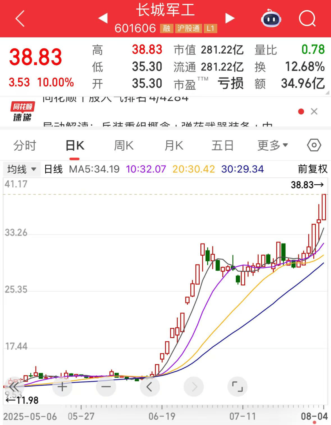 军工大爆发<strong></p>
<p>比特币价格今日</strong>，601606创历史新高！人形机器人将迎重磅大会，多家公司透露最新布局
