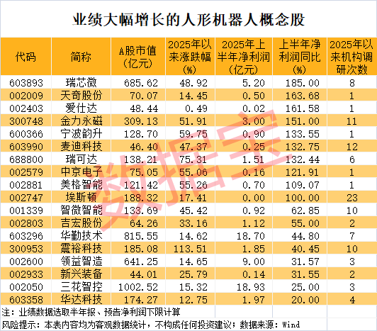 军工大爆发<strong></p>
<p>比特币价格今日</strong>，601606创历史新高！人形机器人将迎重磅大会，多家公司透露最新布局