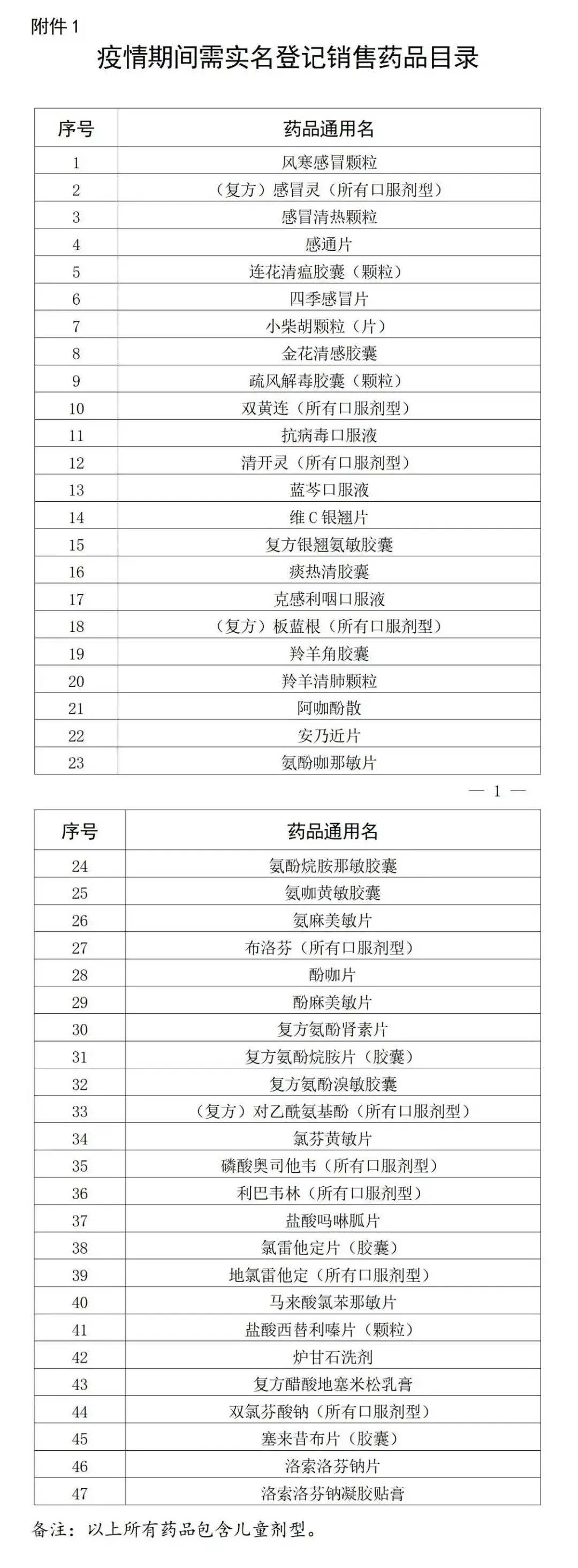 最新！在佛山药店购买这47种药品<strong></p>
<p>比特币价格今日</strong>，需实名登记