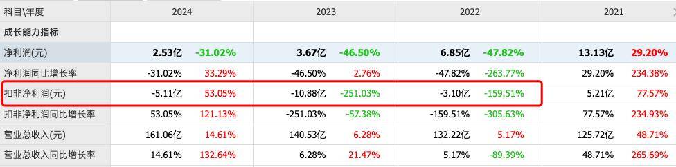 三安光电拟2.39亿美元收购破产国际巨头<strong></p>
<p>比特币价格今日</strong>，“豪赌”能否止住三年扣非净利润亏损？