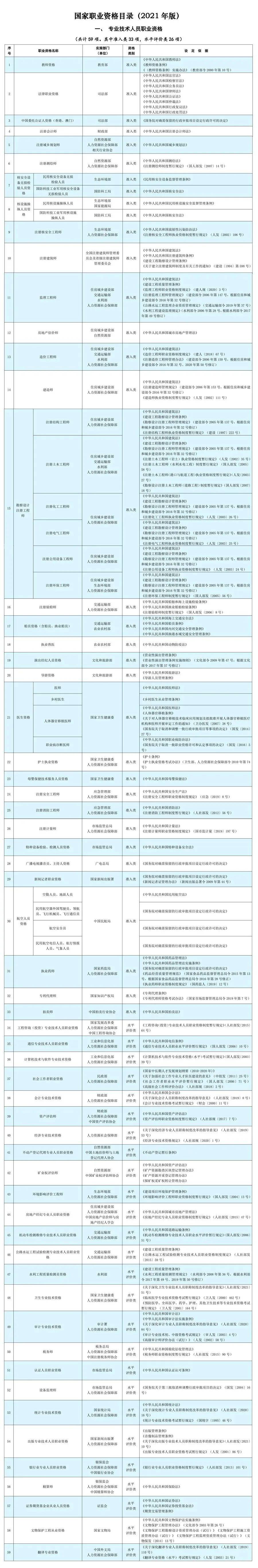 人社部：这些证书已取消<strong></p>
<p>比特币今日最新价格</strong>，别再考了！