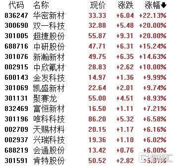 A股收评：指数齐发力走强！锂矿股、PEEK材料爆发<strong></p>
<p>比特币今日最新价格</strong>，贵金属下挫