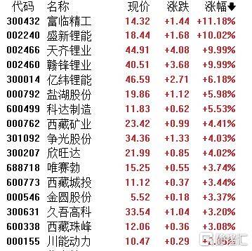A股收评：指数齐发力走强！锂矿股、PEEK材料爆发<strong></p>
<p>比特币今日最新价格</strong>，贵金属下挫