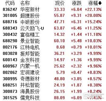 A股收评：指数齐发力走强！锂矿股、PEEK材料爆发<strong></p>
<p>比特币今日最新价格</strong>，贵金属下挫