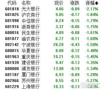 A股收评：指数齐发力走强！锂矿股、PEEK材料爆发<strong></p>
<p>比特币今日最新价格</strong>，贵金属下挫