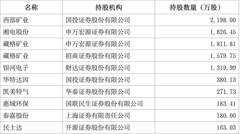 “牛市旗手”<strong></p>
<p>比特币今日最新价格</strong>，重仓股出炉