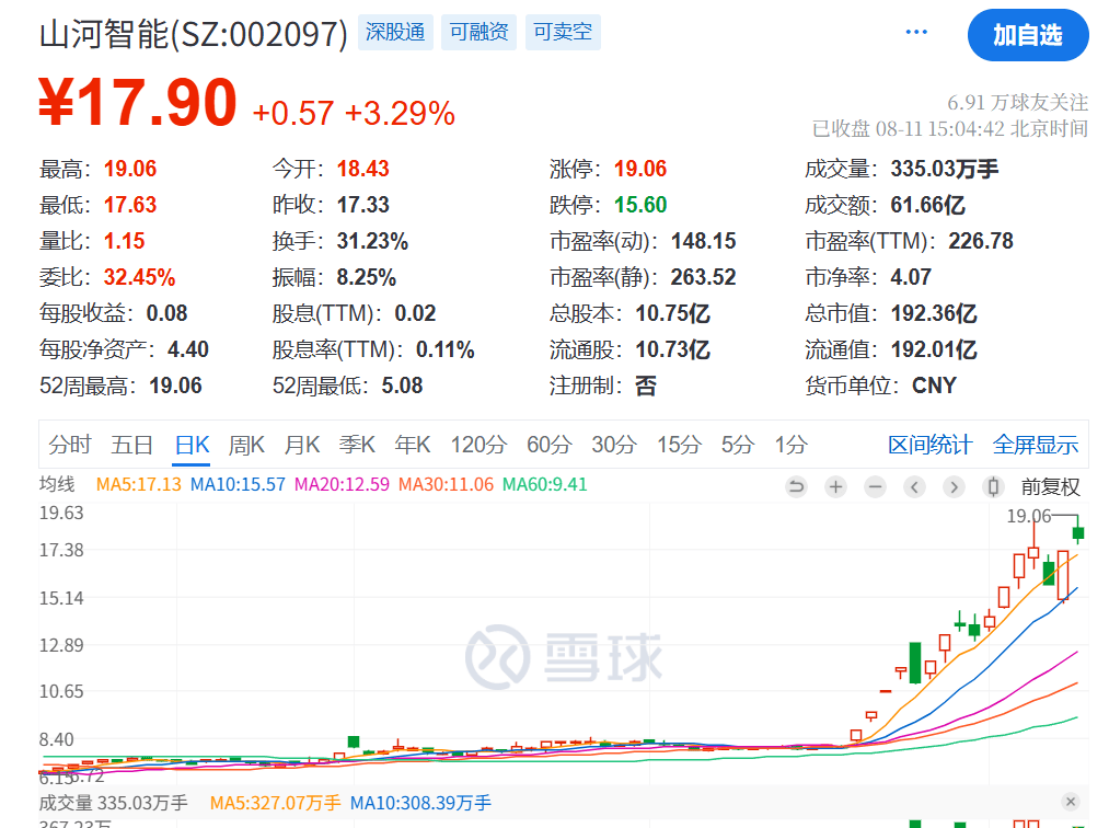 突发利好！24万股民<strong></p>
<p>比特币新闻</strong>，嗨了！