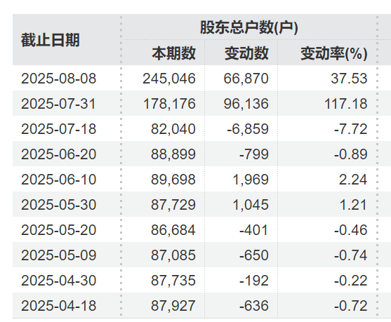 突发利好！24万股民<strong></p>
<p>比特币新闻</strong>，嗨了！