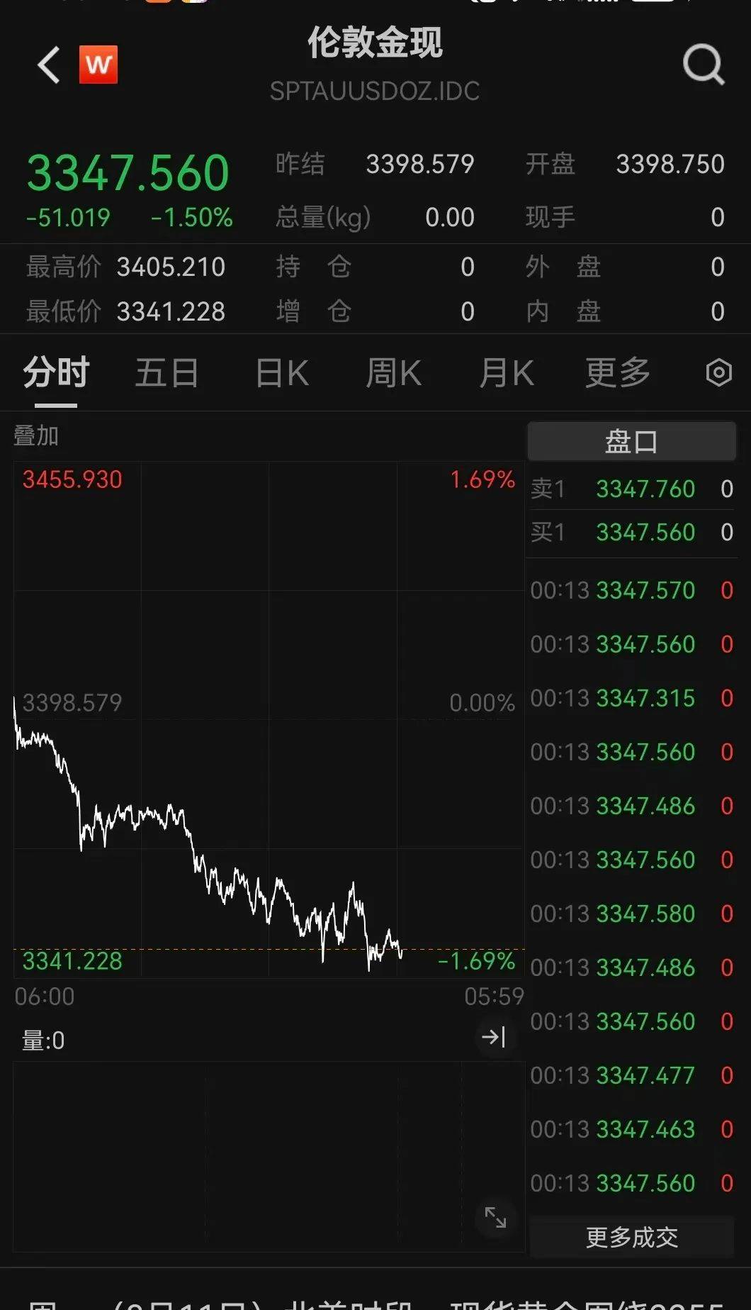 突发利好！24万股民<strong></p>
<p>比特币新闻</strong>，嗨了！