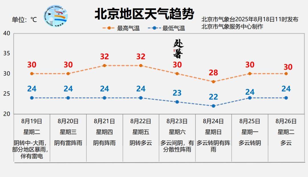 北京暴雨蓝色预警中<strong></p>
<p>如何获得比特币</strong>，19日夜间至21日还有明显降雨