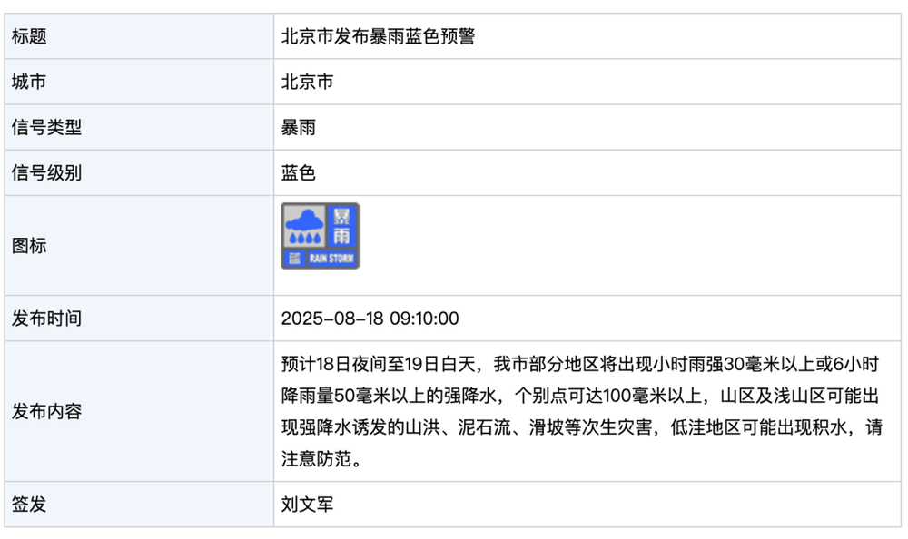 北京发布暴雨蓝色预警！今晚到明天白天<strong></p>
<p>如何获得比特币</strong>，部分地区将出现强降水，个别点可超100毫米