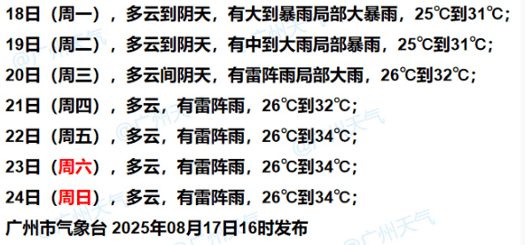 暴雨！大暴雨！“准台风”生成<strong></p>
<p>如何获得比特币</strong>，未来广州天气→