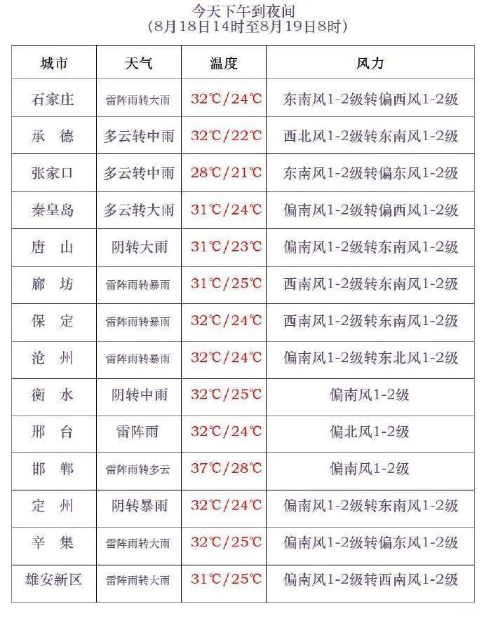 三伏最后一天<strong></p>
<p>如何获得比特币</strong>，雷阵雨转大雨，石家庄的雨继续下→