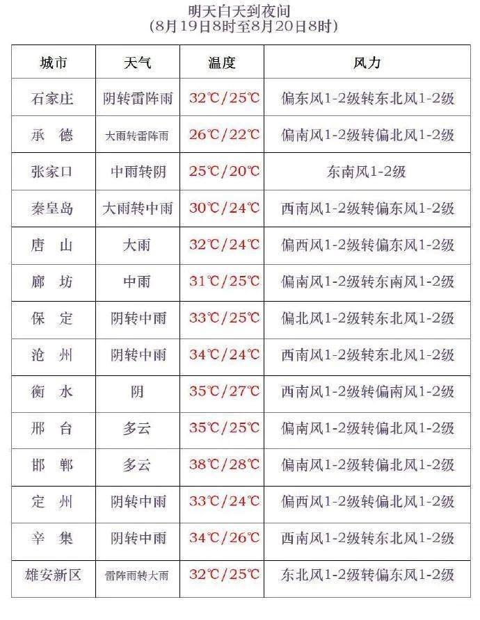 三伏最后一天<strong></p>
<p>如何获得比特币</strong>，雷阵雨转大雨，石家庄的雨继续下→