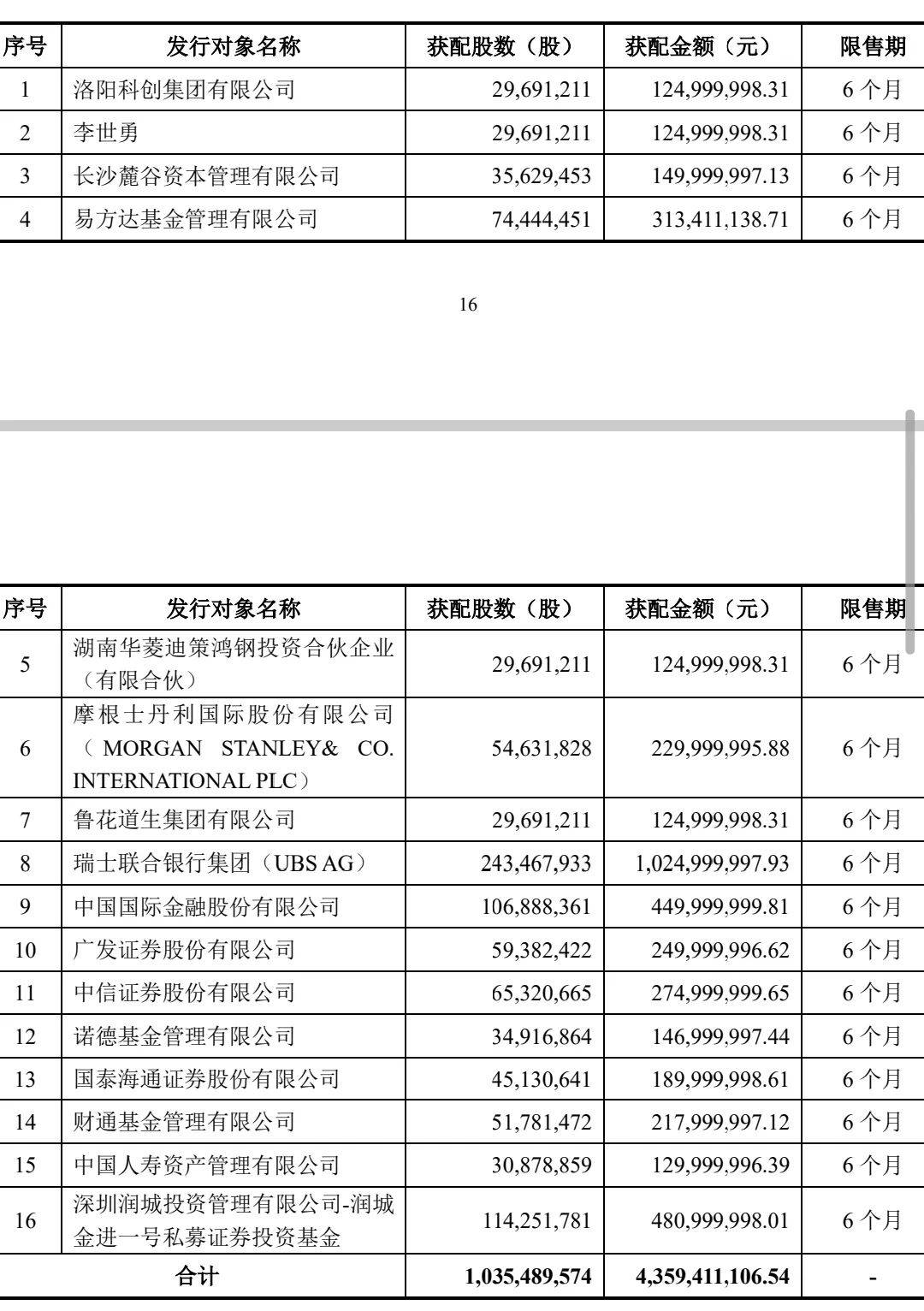 抢疯了！超43亿巨资“杀入”000100<strong></p>
<p>如何获得比特币</strong>，易方达、中金、瑞银等巨头“大打出手”