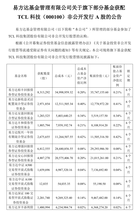 抢疯了！超43亿巨资“杀入”000100<strong></p>
<p>如何获得比特币</strong>，易方达、中金、瑞银等巨头“大打出手”