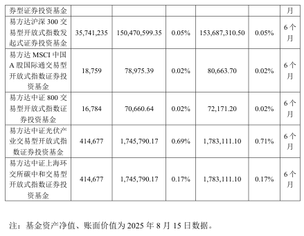 抢疯了！超43亿巨资“杀入”000100<strong></p>
<p>如何获得比特币</strong>，易方达、中金、瑞银等巨头“大打出手”