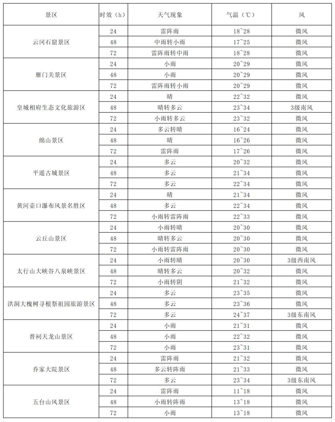 未来三天天气复杂<strong></p>
<p>如何获得比特币</strong>，出行在外请关注天气预报