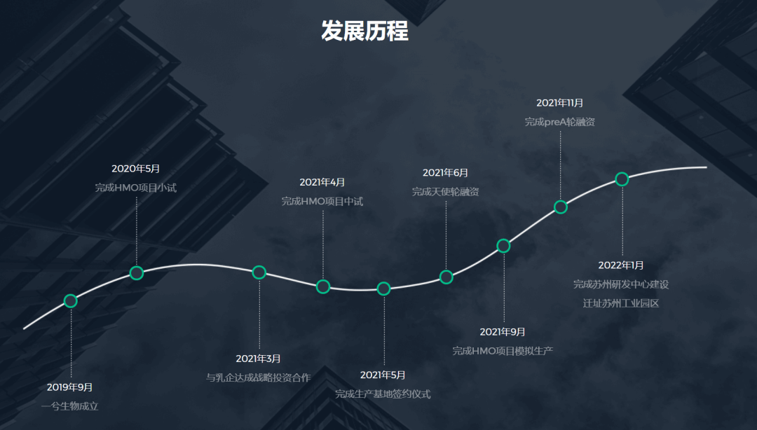 北大博士卖车卖房在苏州创业<strong></p>
<p>比特币客户端下载</strong>，成功融资2亿元