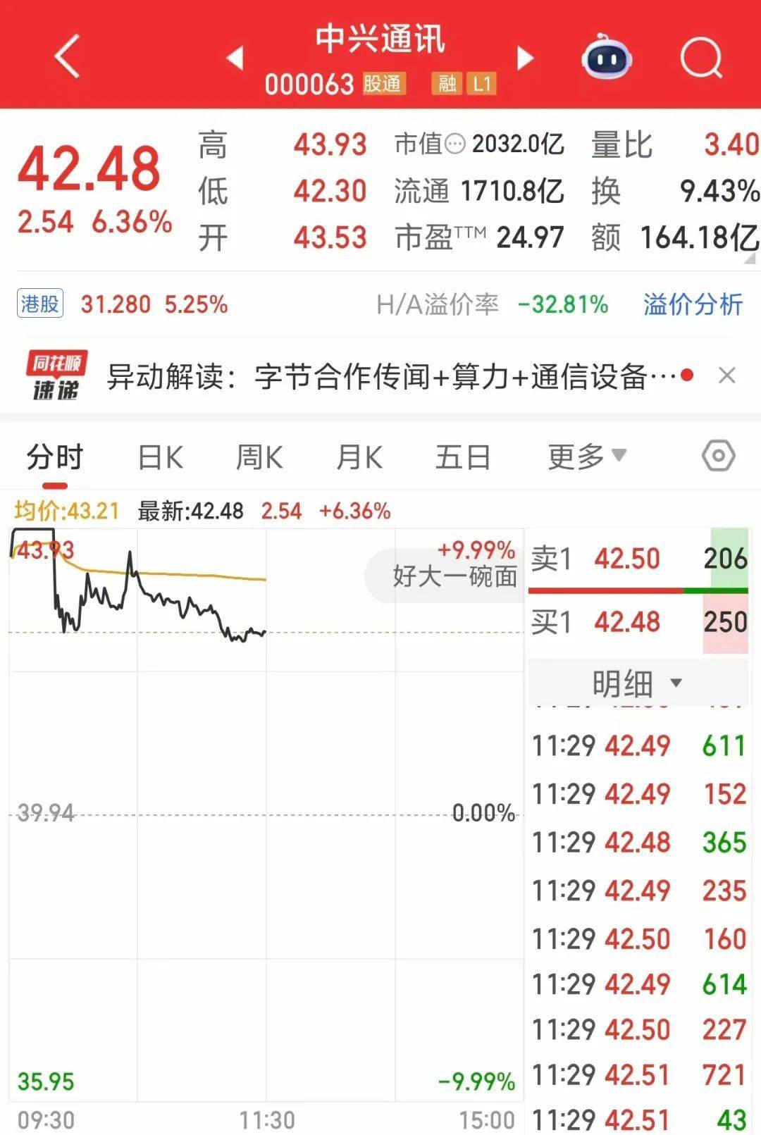 000063<strong></p>
<p>比特币客户端下载</strong>，大涨！成交额A股第一