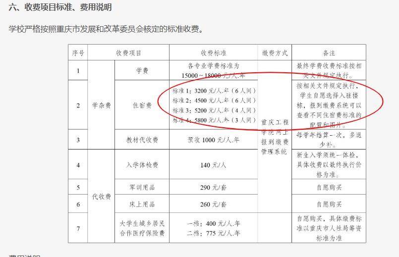 重庆一高校要求新生自选宿舍<strong></p>
<p>比特币吧</strong>，低价宿舍被抢光只能住高价宿舍？校方：提前发了公告