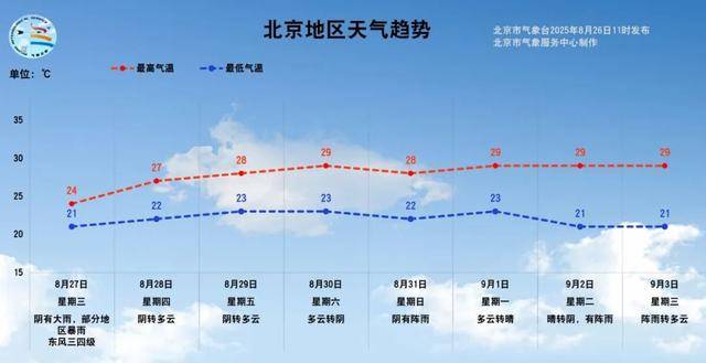 一场暴雨酝酿中<strong></p>
<p>比特币吧</strong>！预计北京本次降雨时间长、累计雨量大