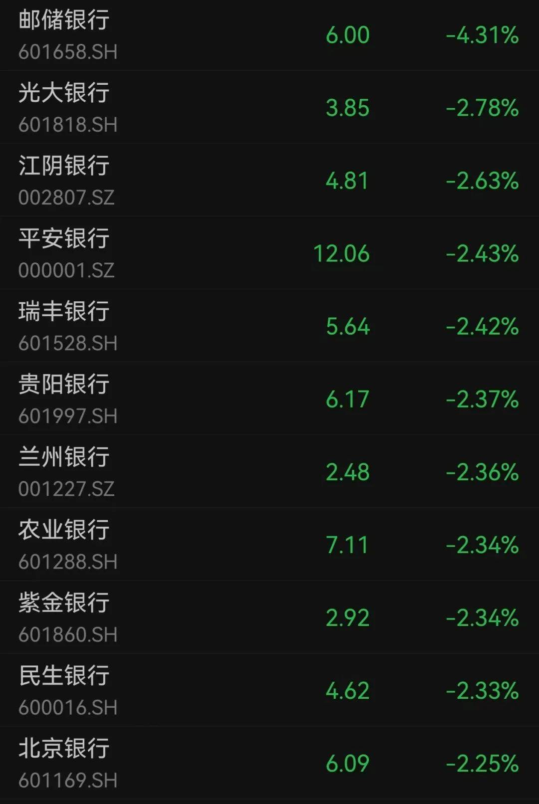 沪指跌超1.7%<strong></p>
<p>比特币怎么挖矿</strong>，超4700股下跌