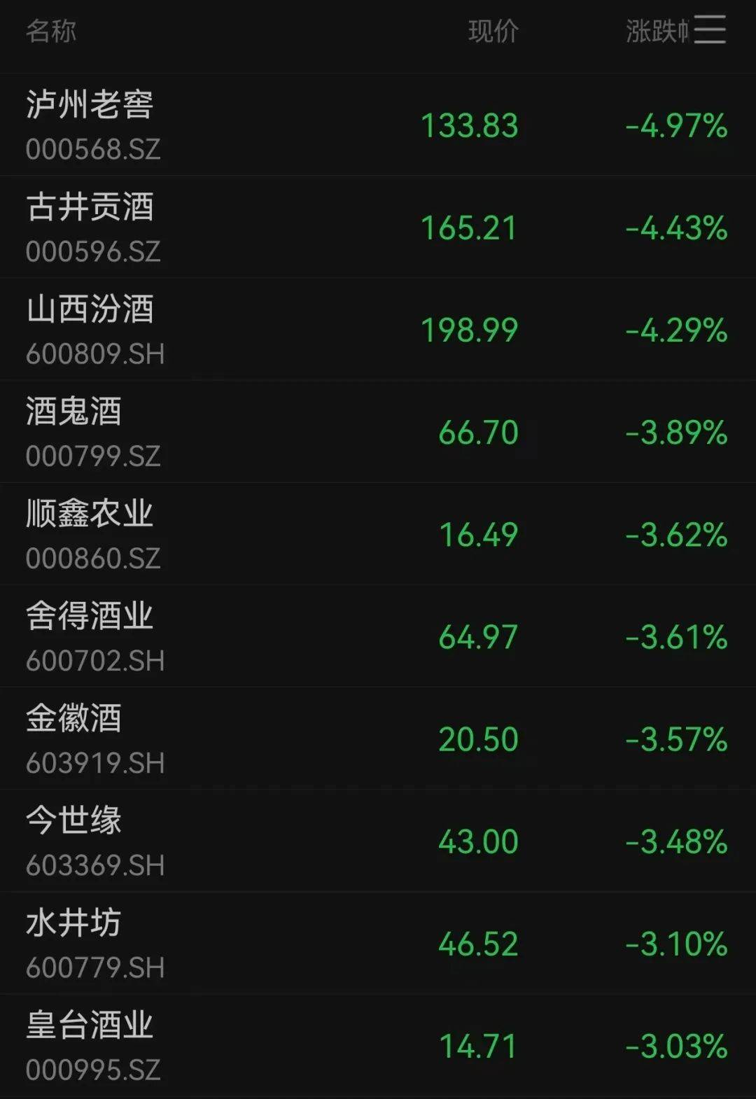 沪指跌超1.7%<strong></p>
<p>比特币怎么挖矿</strong>，超4700股下跌