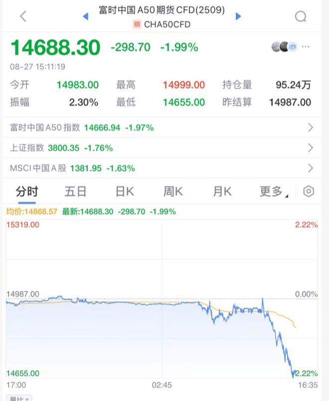 突发大跳水！A股<strong></p>
<p>比特币怎么挖矿</strong>，魔咒再现！