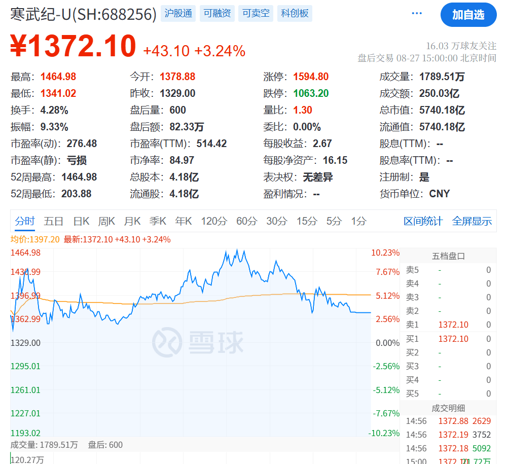 突发大跳水！A股<strong></p>
<p>比特币怎么挖矿</strong>，魔咒再现！