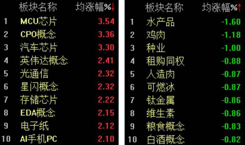 双创指数再度引领反弹<strong></p>
<p>比特币怎么挖矿</strong>，科创50指数半日大涨4.16%