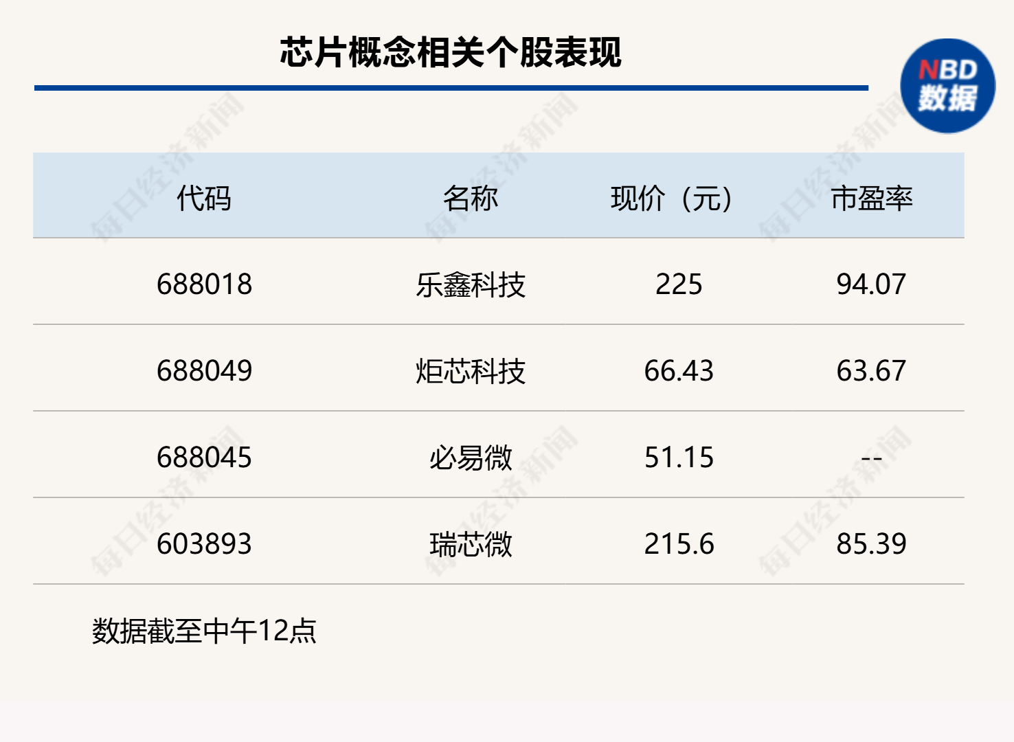 双创指数再度引领反弹<strong></p>
<p>比特币怎么挖矿</strong>，科创50指数半日大涨4.16%