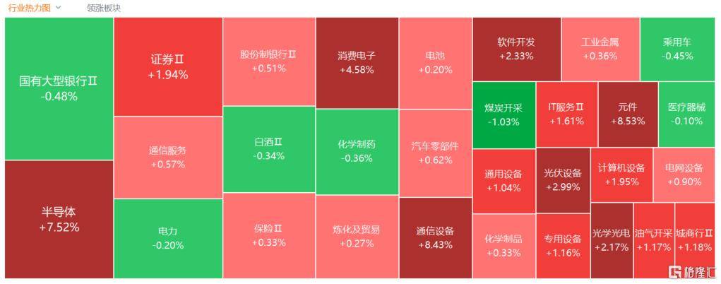 A股收评：尾盘拉升！科创50指数涨超7%<strong></p>
<p>比特币挖矿软件下载</strong>，CPO、卫星通信概念走高