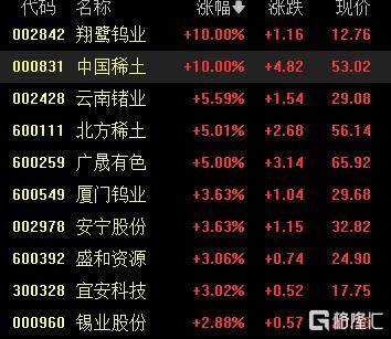 A股收评：尾盘拉升！科创50指数涨超7%<strong></p>
<p>比特币挖矿软件下载</strong>，CPO、卫星通信概念走高
