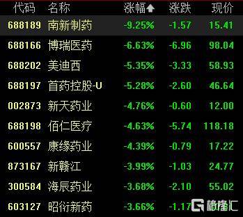 A股收评：尾盘拉升！科创50指数涨超7%<strong></p>
<p>比特币挖矿软件下载</strong>，CPO、卫星通信概念走高