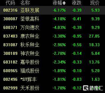 A股收评：尾盘拉升！科创50指数涨超7%<strong></p>
<p>比特币挖矿软件下载</strong>，CPO、卫星通信概念走高