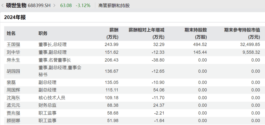 太突然<strong></p>
<p>比特币挖矿软件下载</strong>，高管集体降薪！董事长降50%，他年薪曾达1600万元