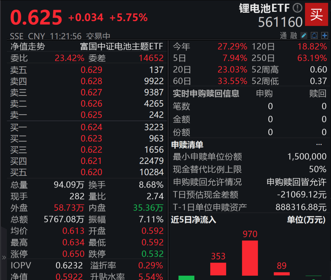 A股3200股飘绿<strong></p>
<p>比特币怎么交易</strong>，锂电股逆势爆发，半导体大跌，寒武纪跌6%