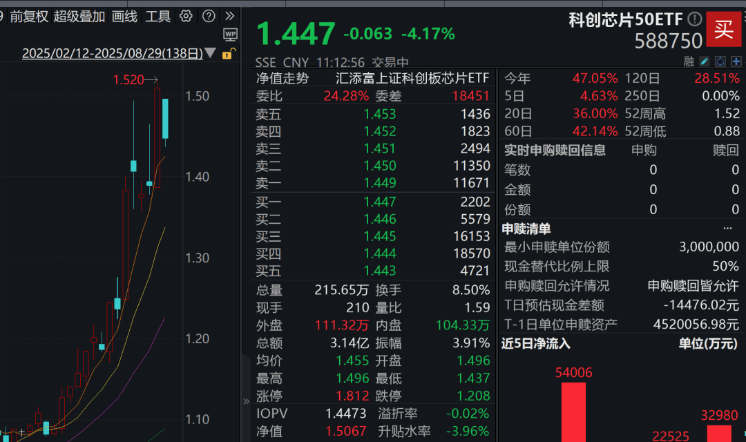 A股3200股飘绿<strong></p>
<p>比特币怎么交易</strong>，锂电股逆势爆发，半导体大跌，寒武纪跌6%