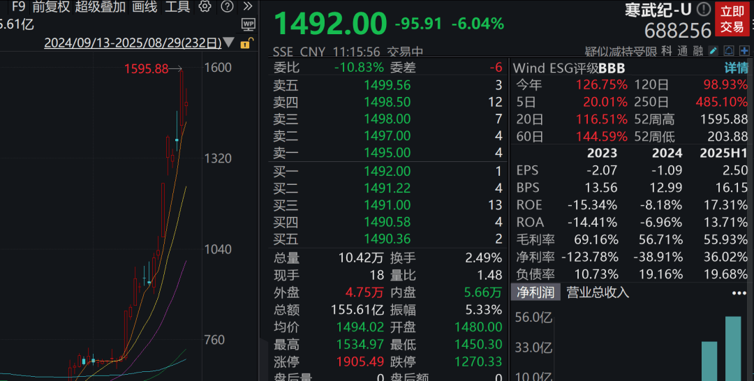 A股3200股飘绿<strong></p>
<p>比特币怎么交易</strong>，锂电股逆势爆发，半导体大跌，寒武纪跌6%