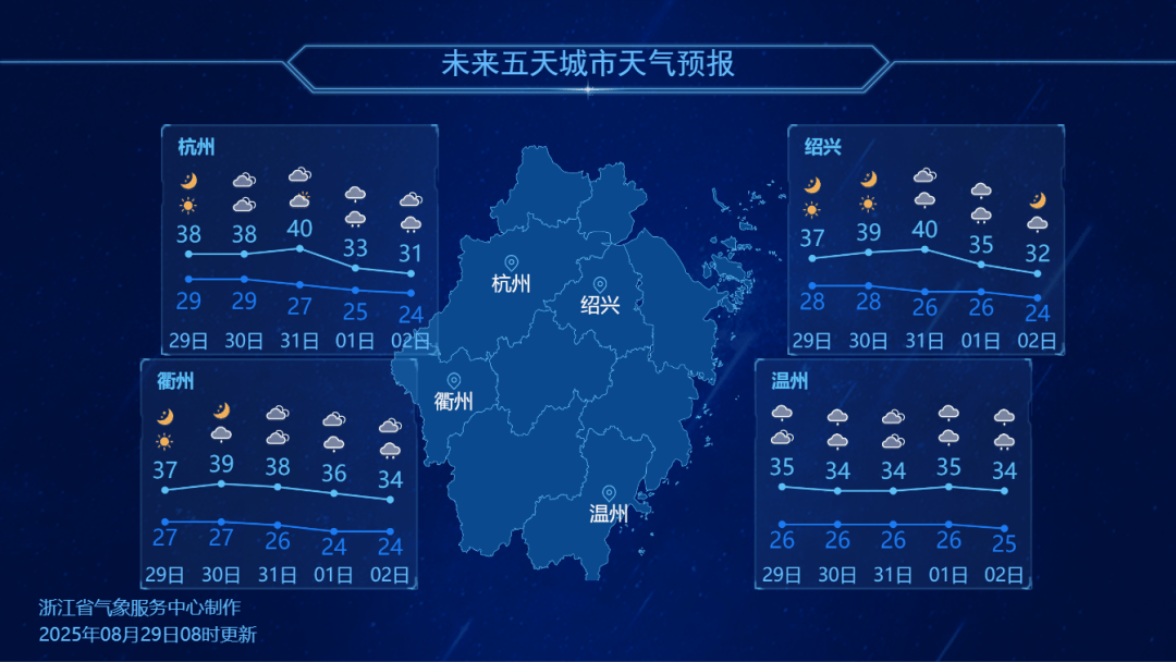 浙江降温时间定了<strong></p>
<p>比特币怎么交易</strong>！最高仅31℃