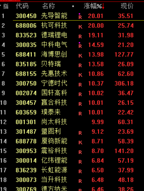 刚刚<strong></p>
<p>比特币怎么交易</strong>，利好！