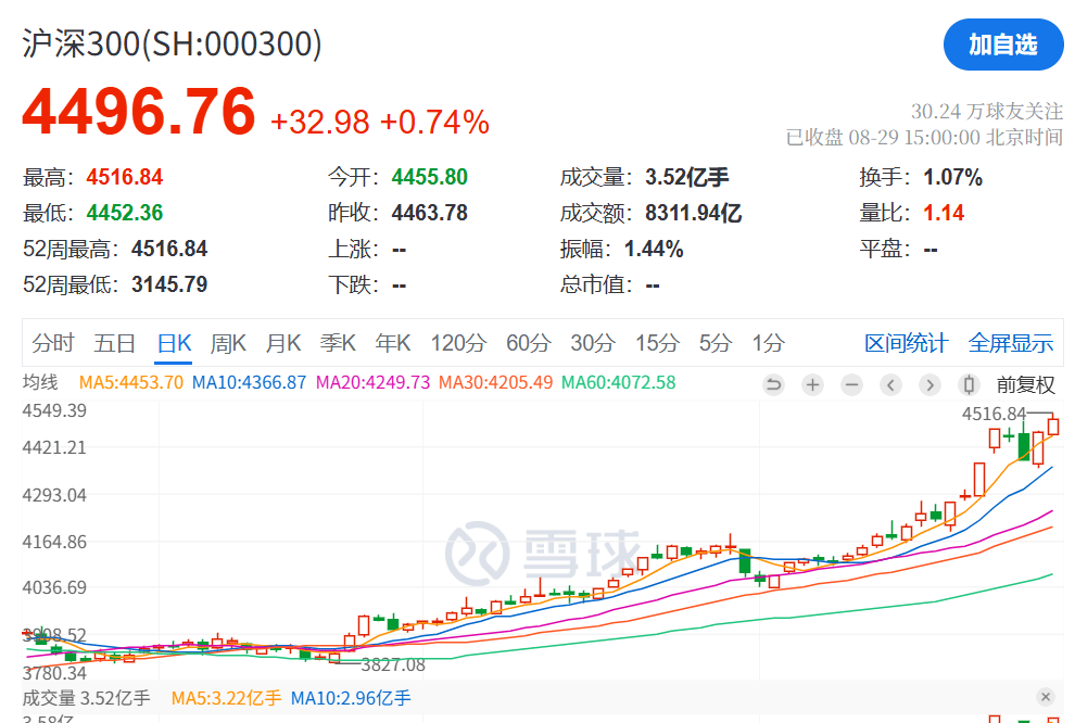 刚刚<strong></p>
<p>比特币怎么交易</strong>，利好！